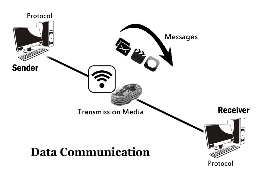 data-communication