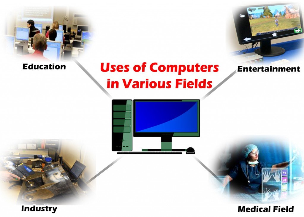 uses-of-computers-in-various-fields